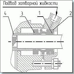 Одинарное торцевое уплотнение 5